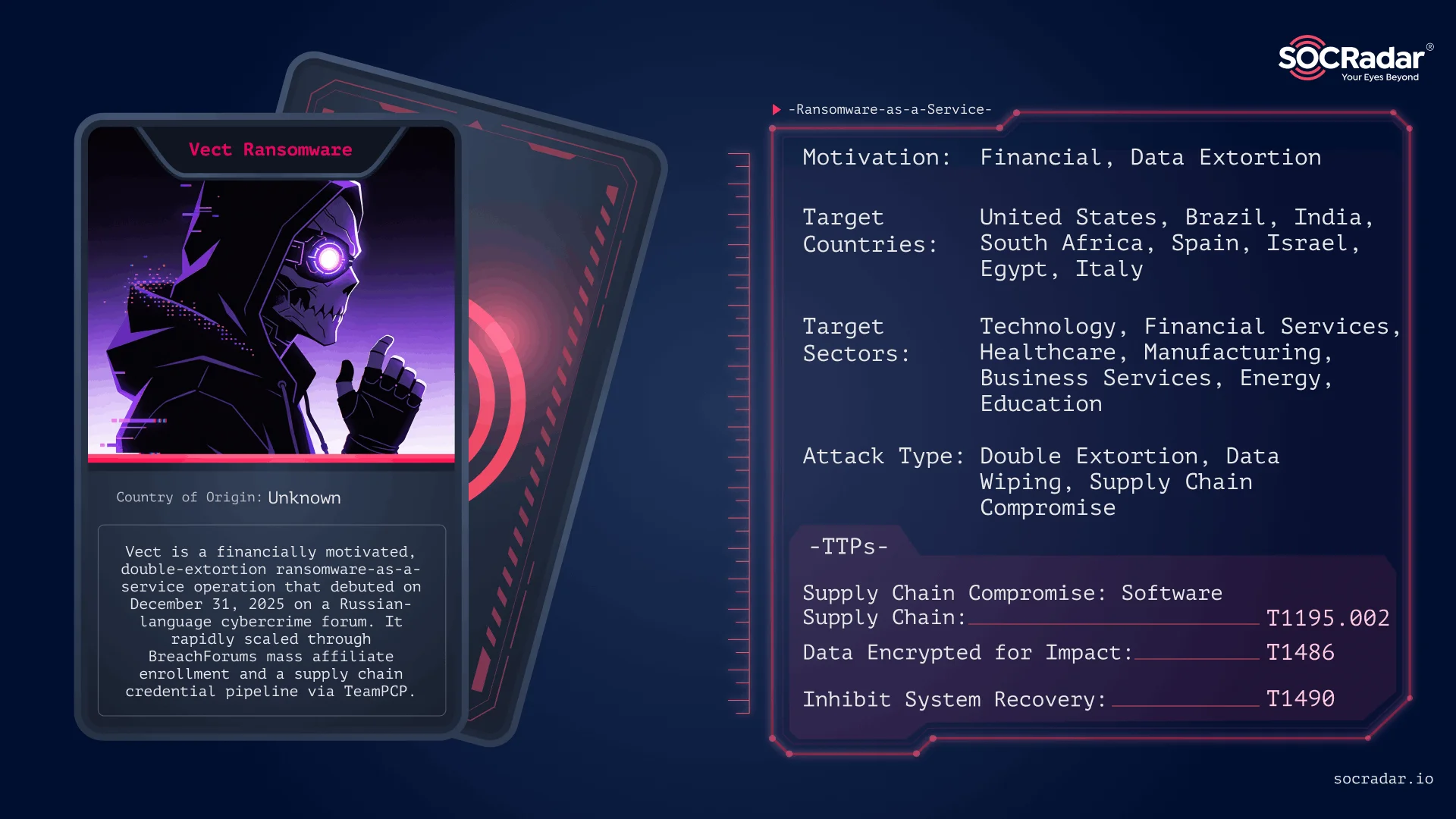 Threat actor card of Vect Ransomware
