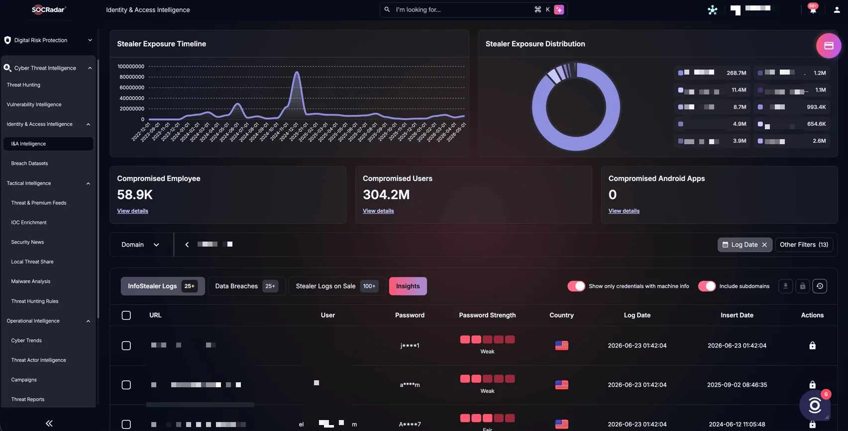 Gain visibility into unauthorized access and account abuse risk with SOCRadar Identity & Access Intelligence