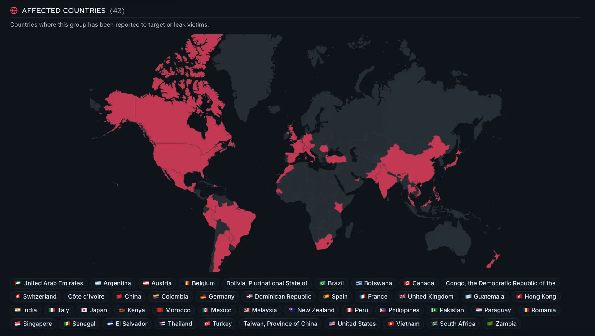 Affected Countries by Krybit Ransomware, Ransomware Intelligence Dashboard (SOCRadar Free Tools)