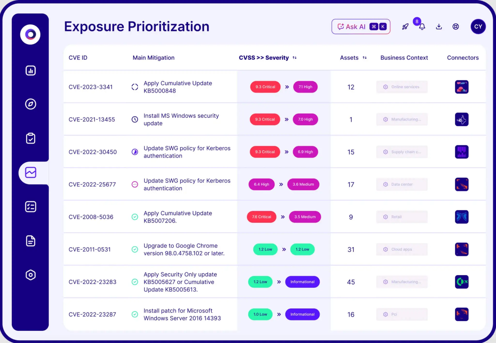Cymulate Comprehensive Exposure Management Software