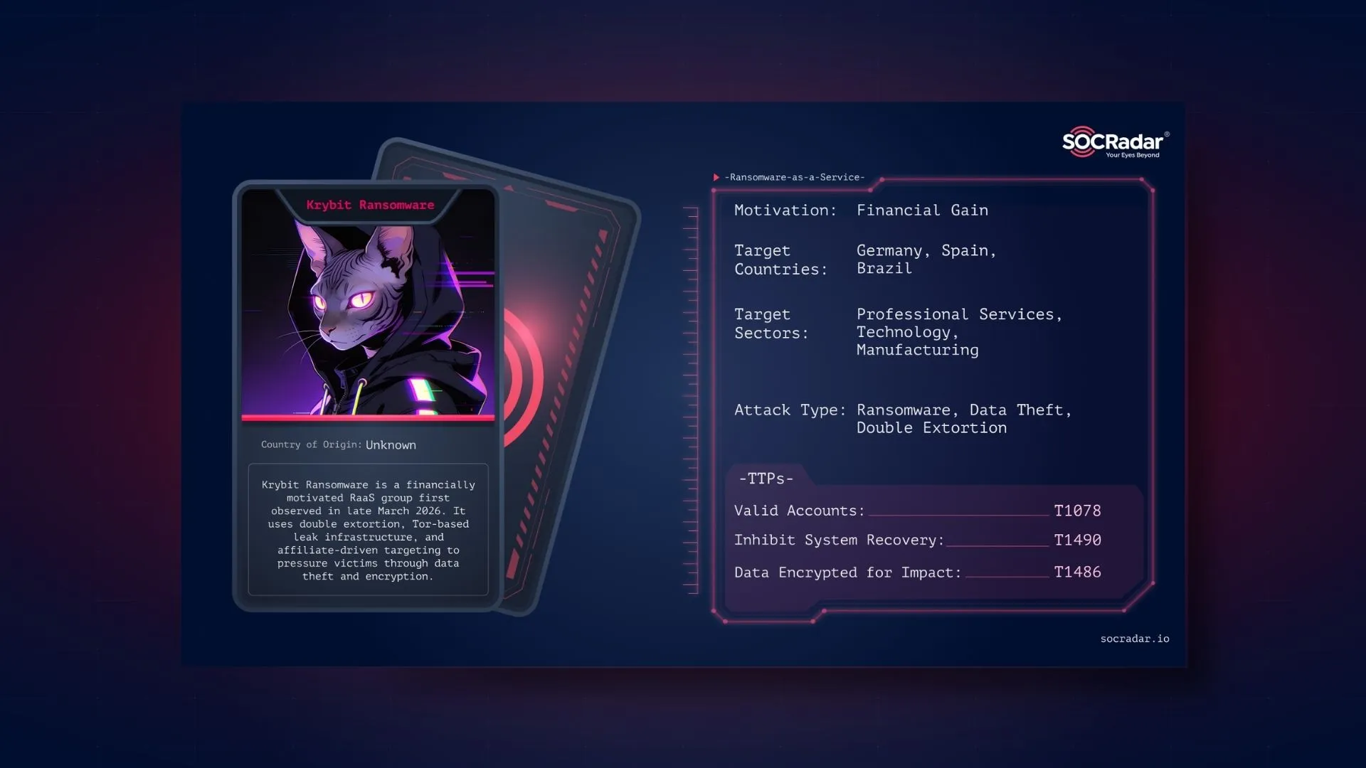 SOCRadar® Cyber Intelligence Inc. | Dark Web Profile: Krybit Ransomware