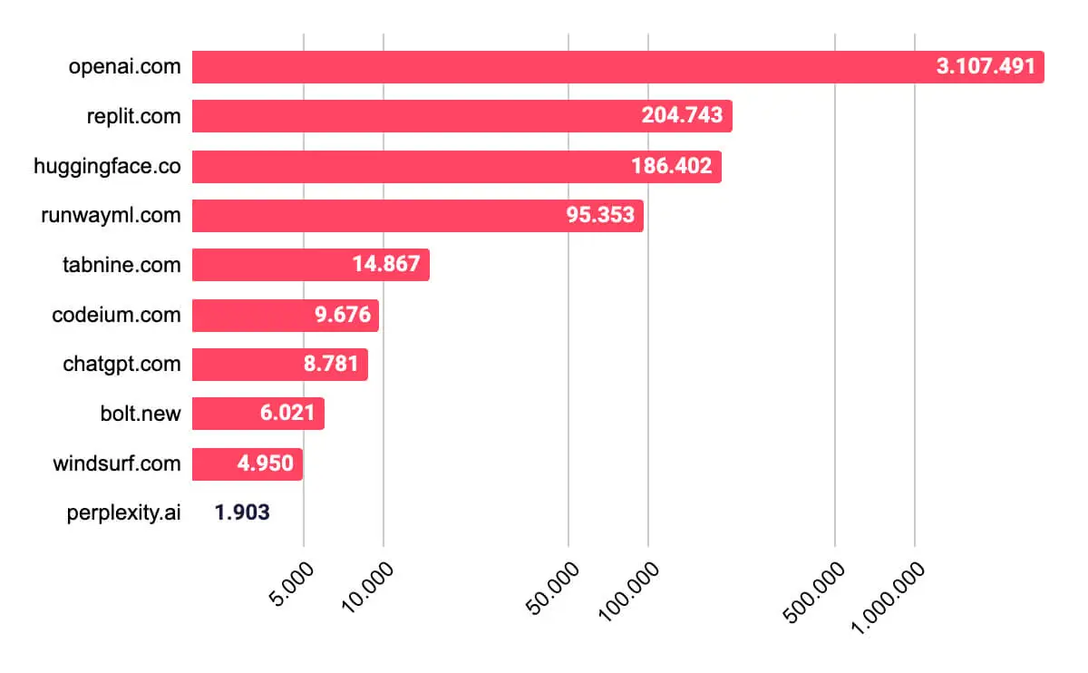 Distribution of Stealer Logs by Application