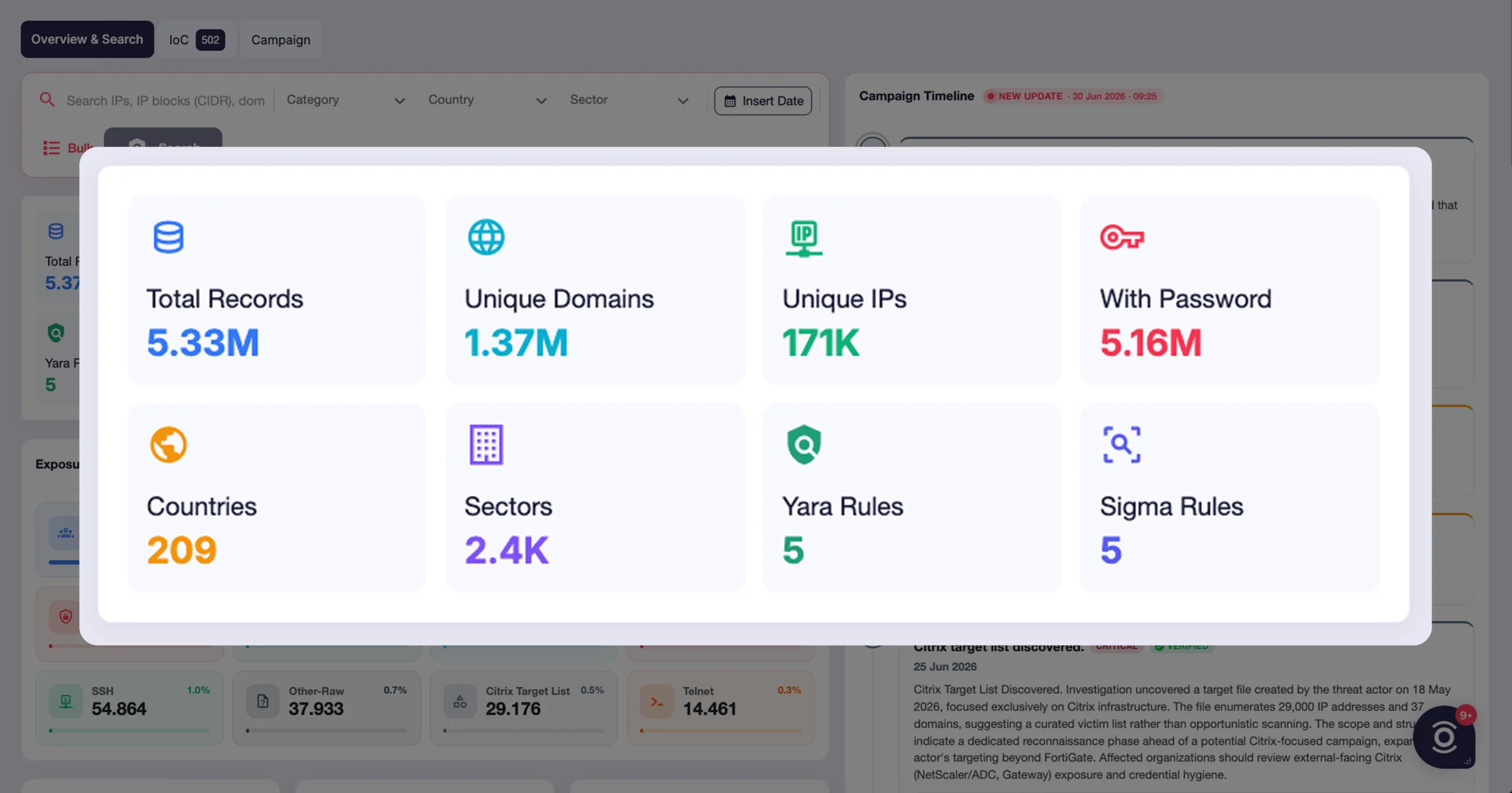 FortiBleed dashboard totals: records, domains, IPs, credentials with a password, countries and sectors