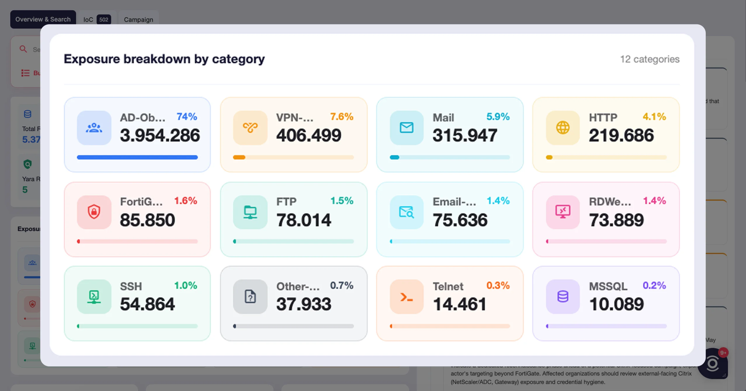 FortiBleed exposure breakdown by service category