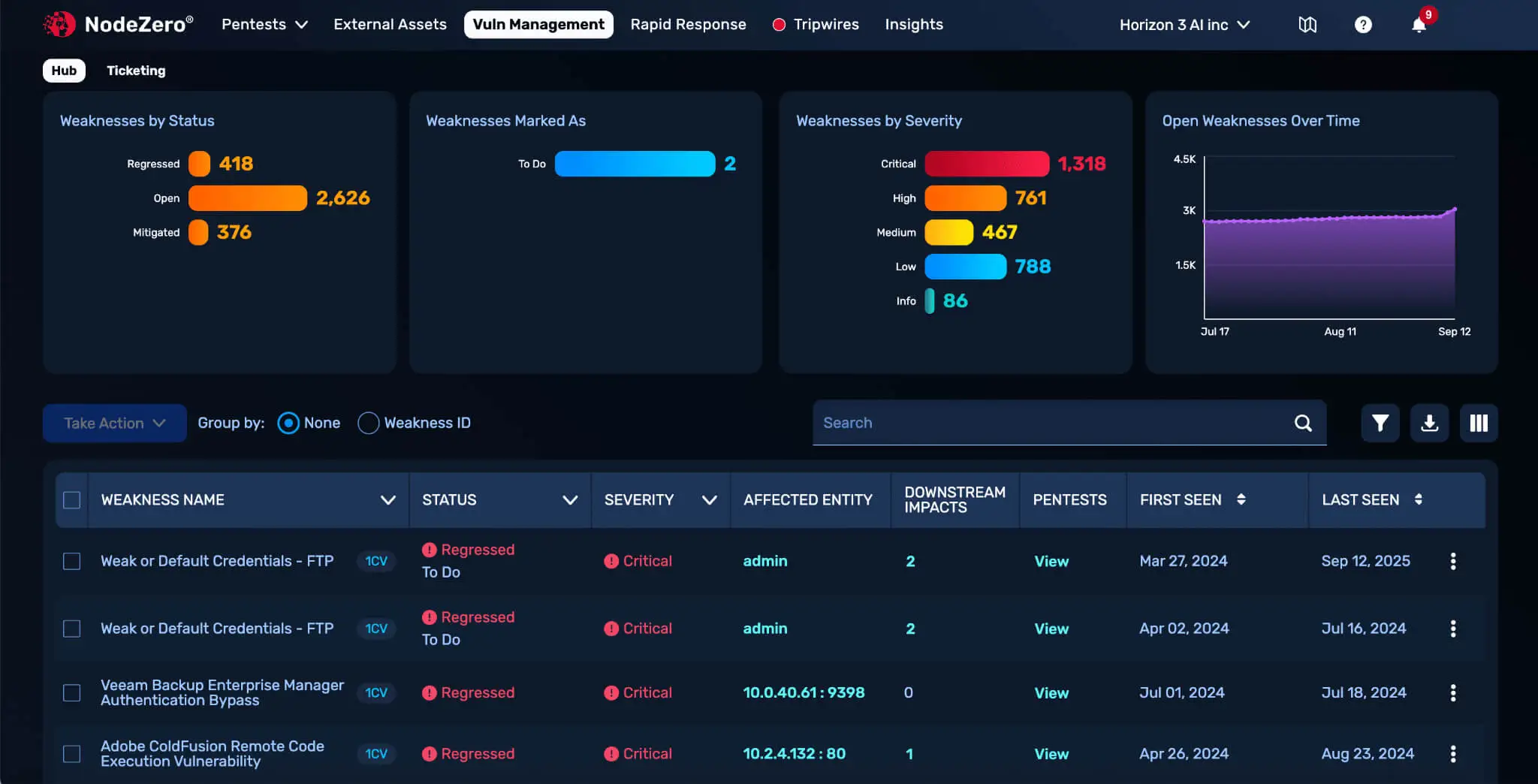 Horizon3.ai NodeZero CTEM Vulnerability Management