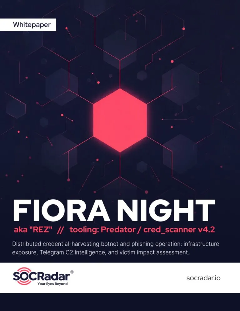 Inside FIORA NIGHT: Anatomy of a Credential Harvesting Operation
