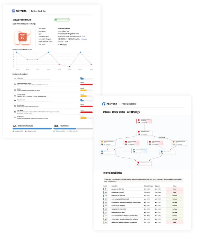 Pentera’s Adversarial Exposure Validation