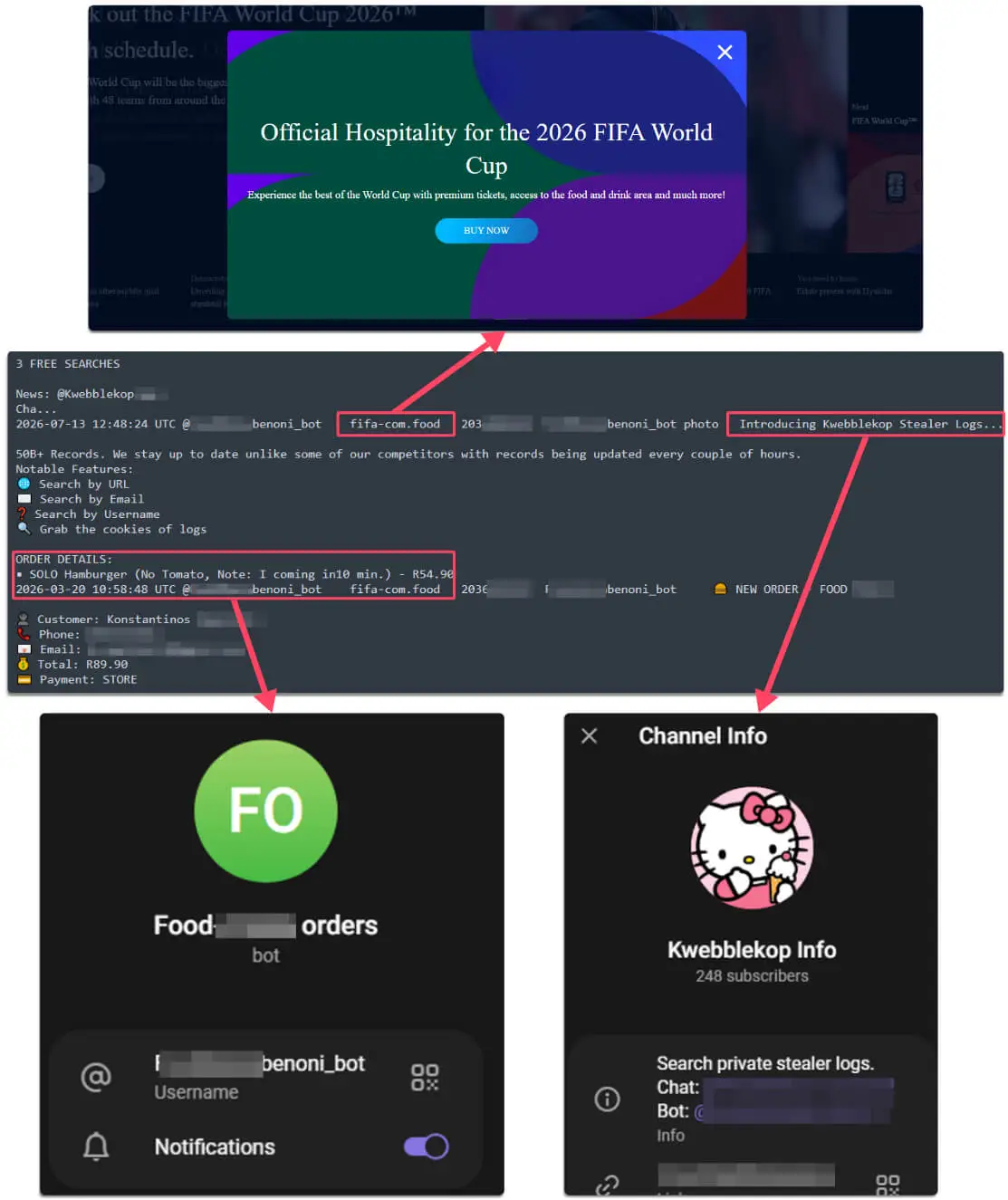 Figure 28. Pivot chain around the exposed bot token: food orders recorded weeks before the campaign domain existed, alongside stealer log channels reusing the same credential.