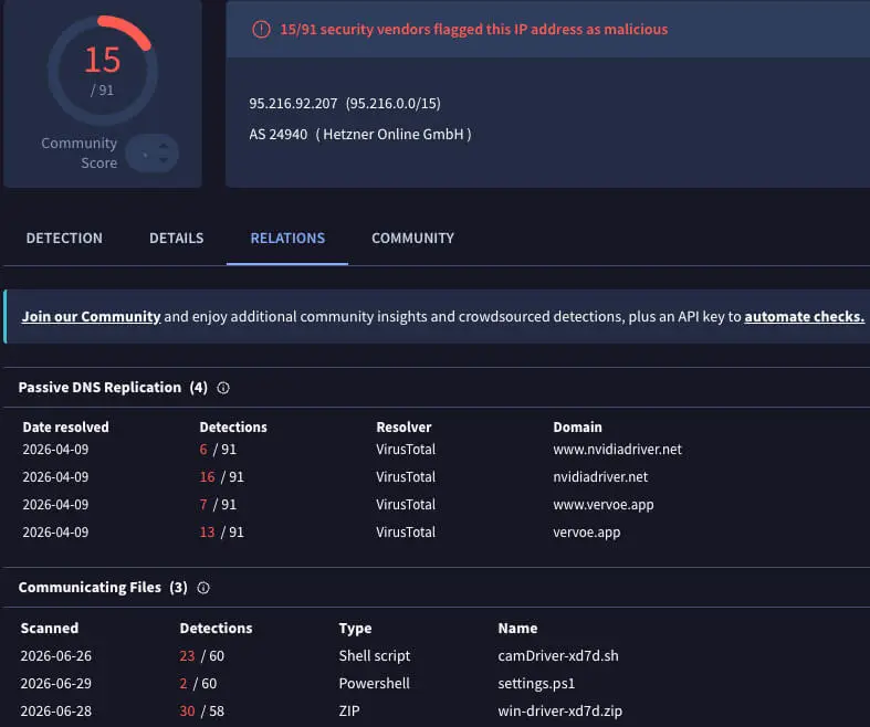 Sample IP hosting payloads, ClickFix panel, and acting as C2