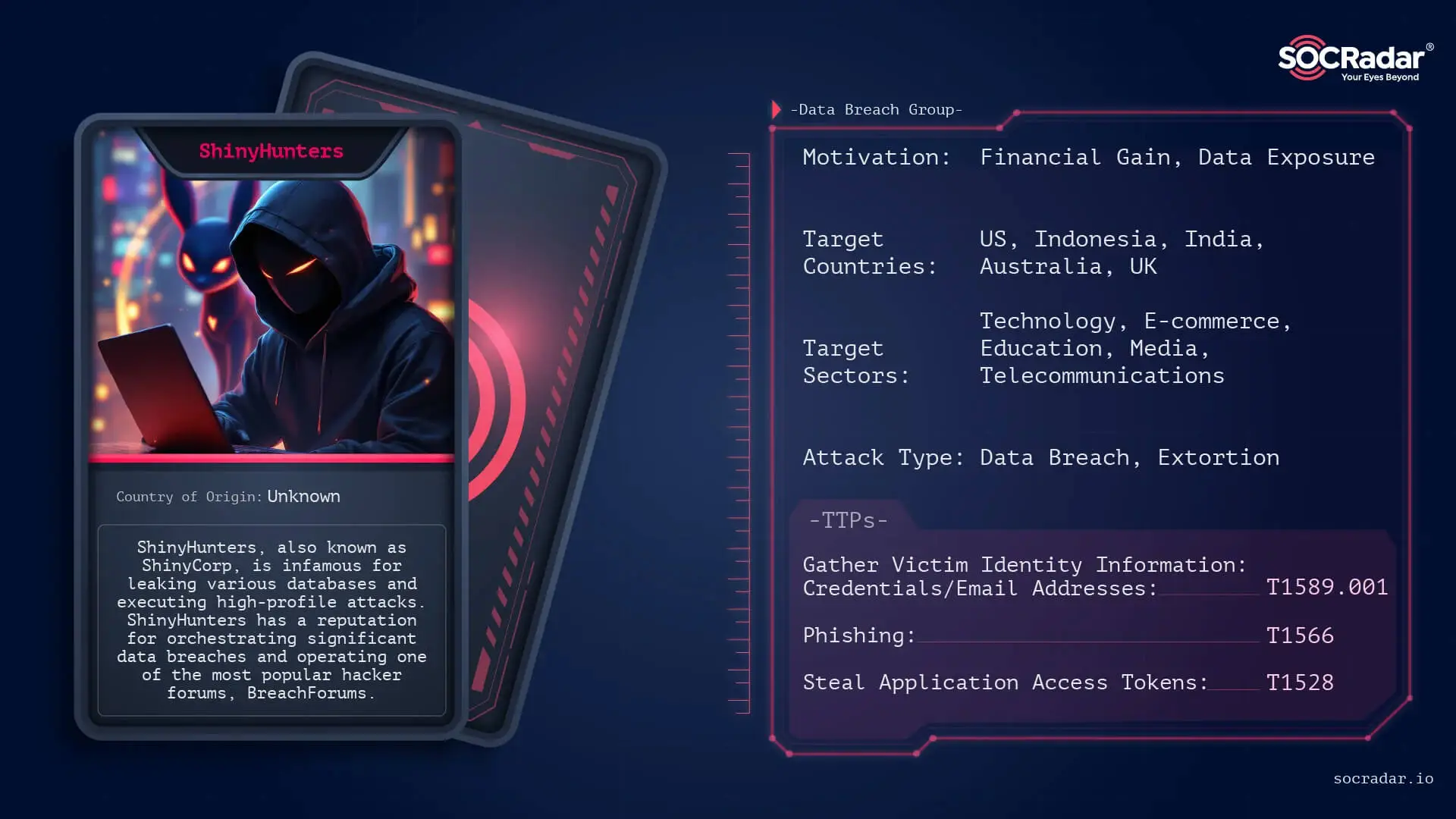 ShinyHunters’ threat actor card