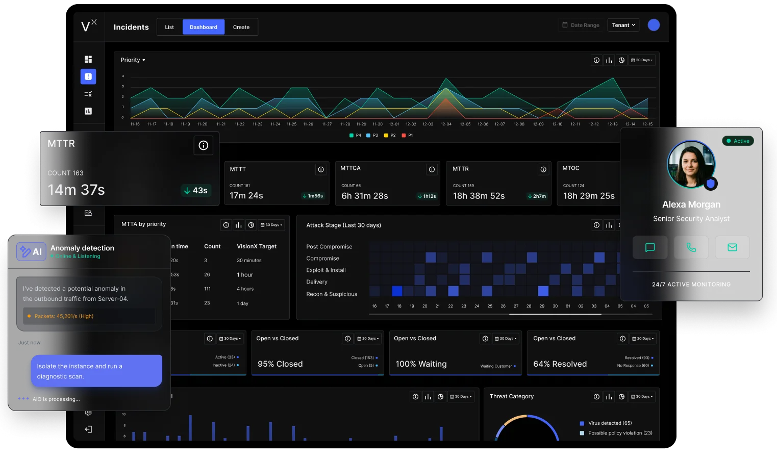 smarttech247-dashboard