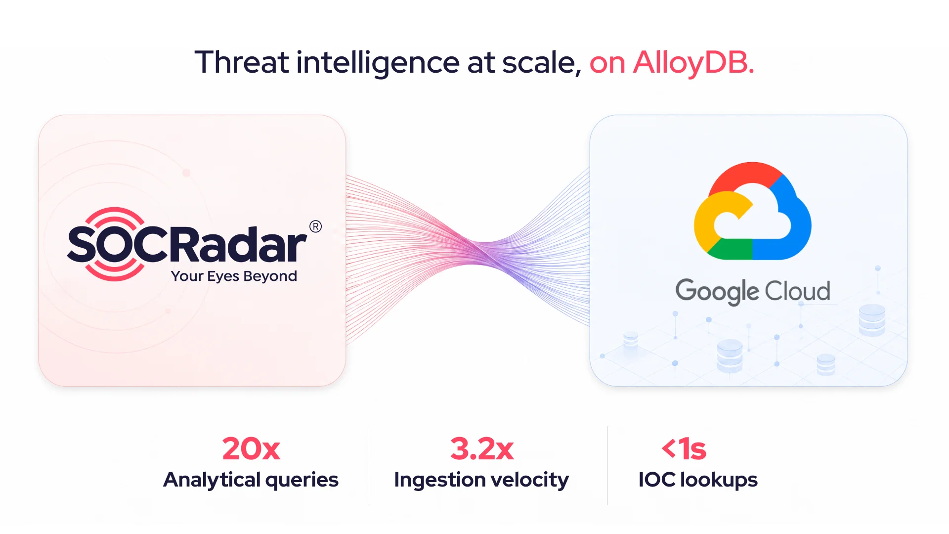 SOCRadar® Cyber Intelligence Inc. | SOCRadar Featured on the Google Cloud Blog
