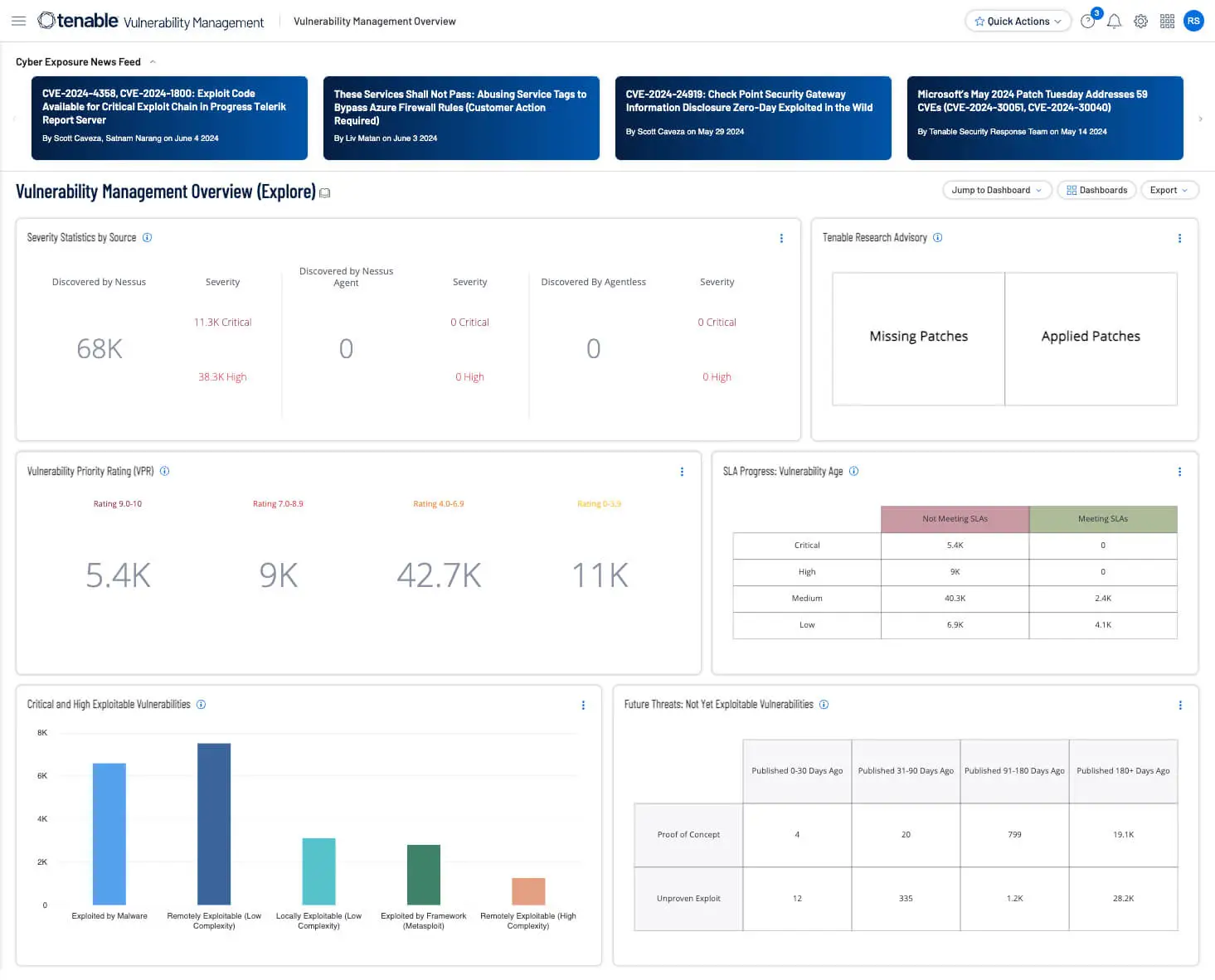 Tenable Vulnerability Management