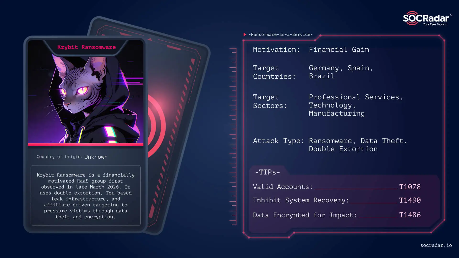 Threat actor card of Krybit Ransomware