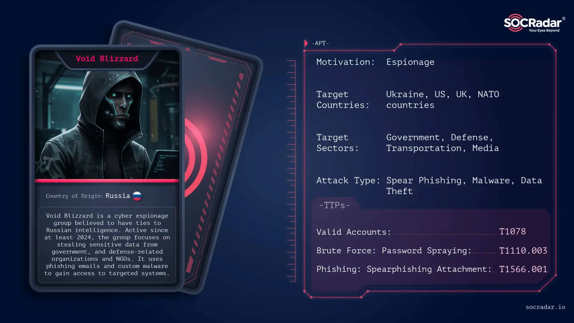Threat actor card of Void Blizzard