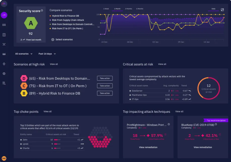 XM Cyber Attack Path Management