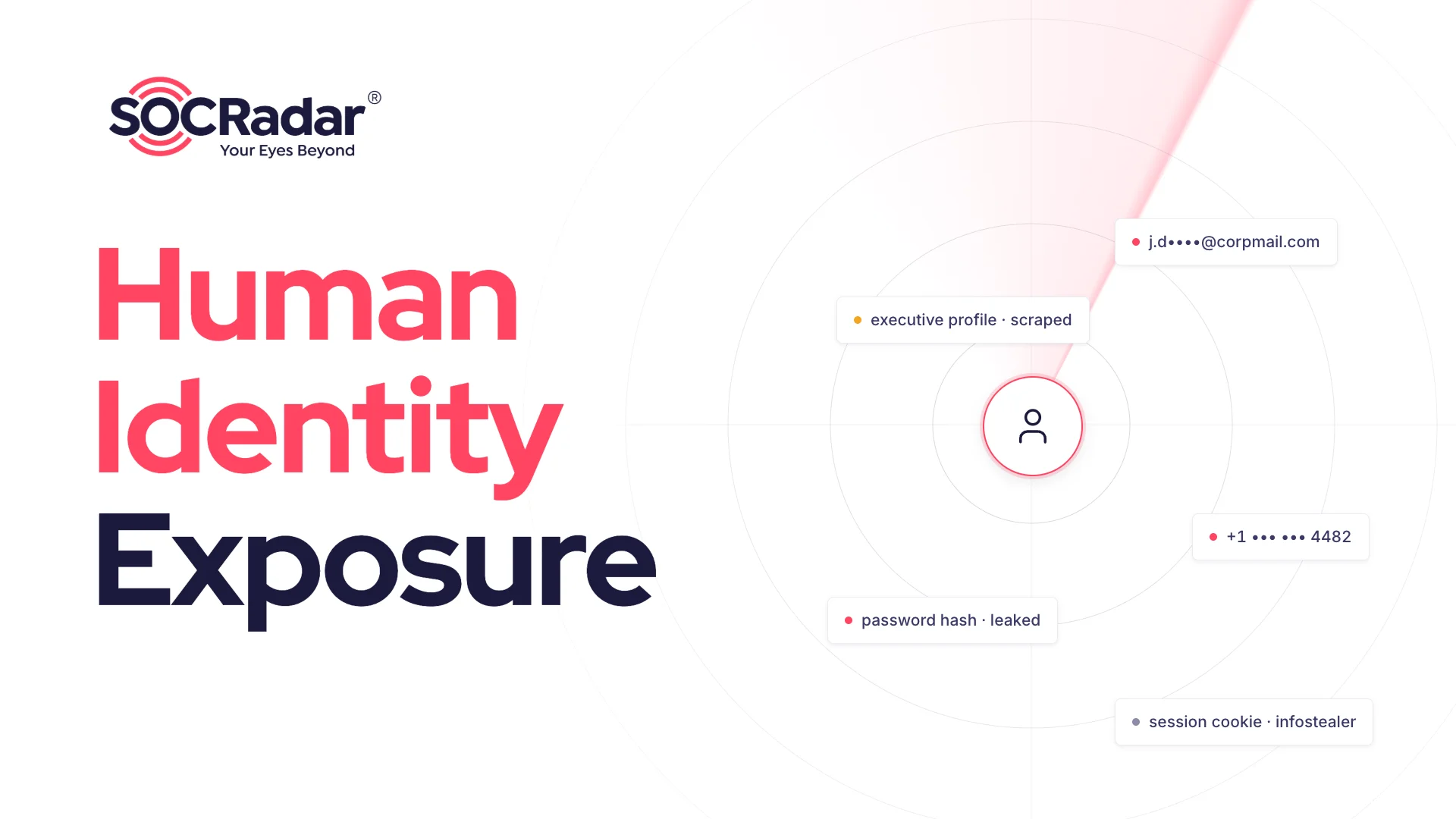 SOCRadar® Cyber Intelligence Inc. | SOCRadar XTI's Human Identity Exposure