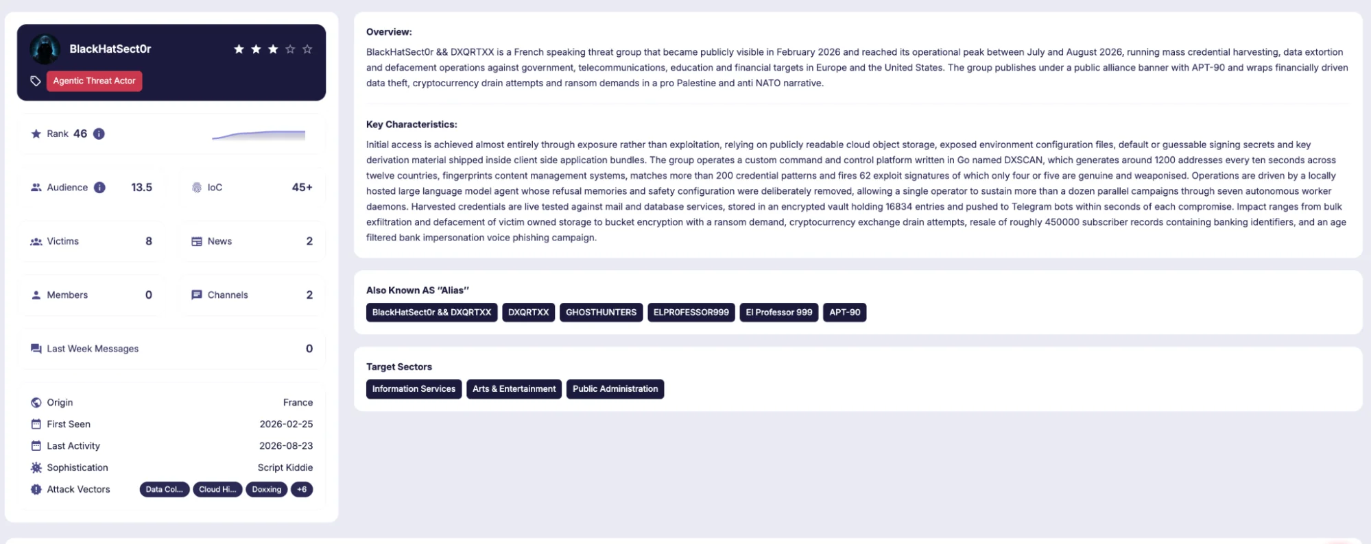 BlackHatSect0r && DXQRTXX in SOCRadar platform, Threat Actor Intelligence