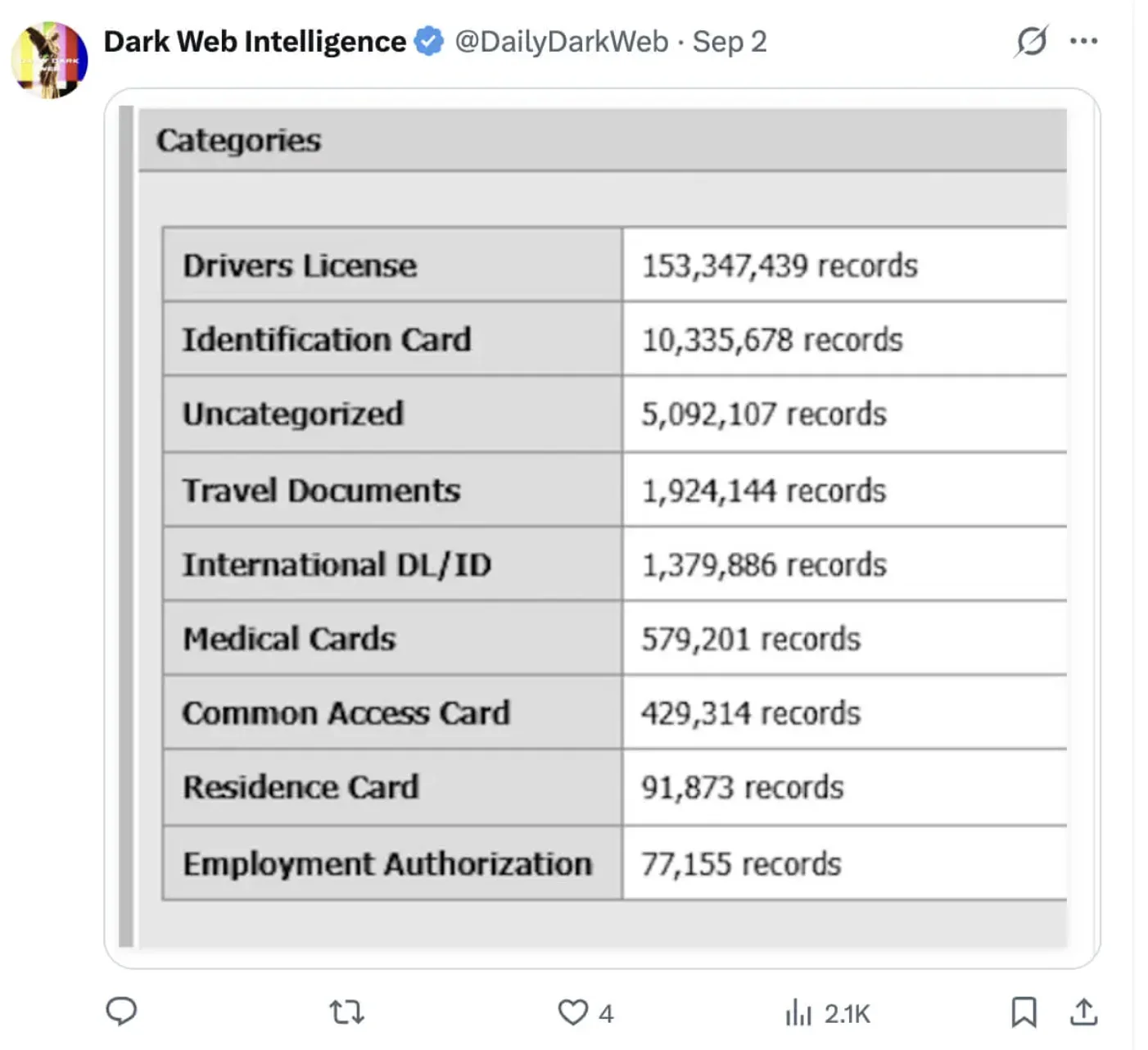 Claimed Nexus record totals shared by Daily Dark Web. The figures have not been independently verified. (Daily Dark Web)