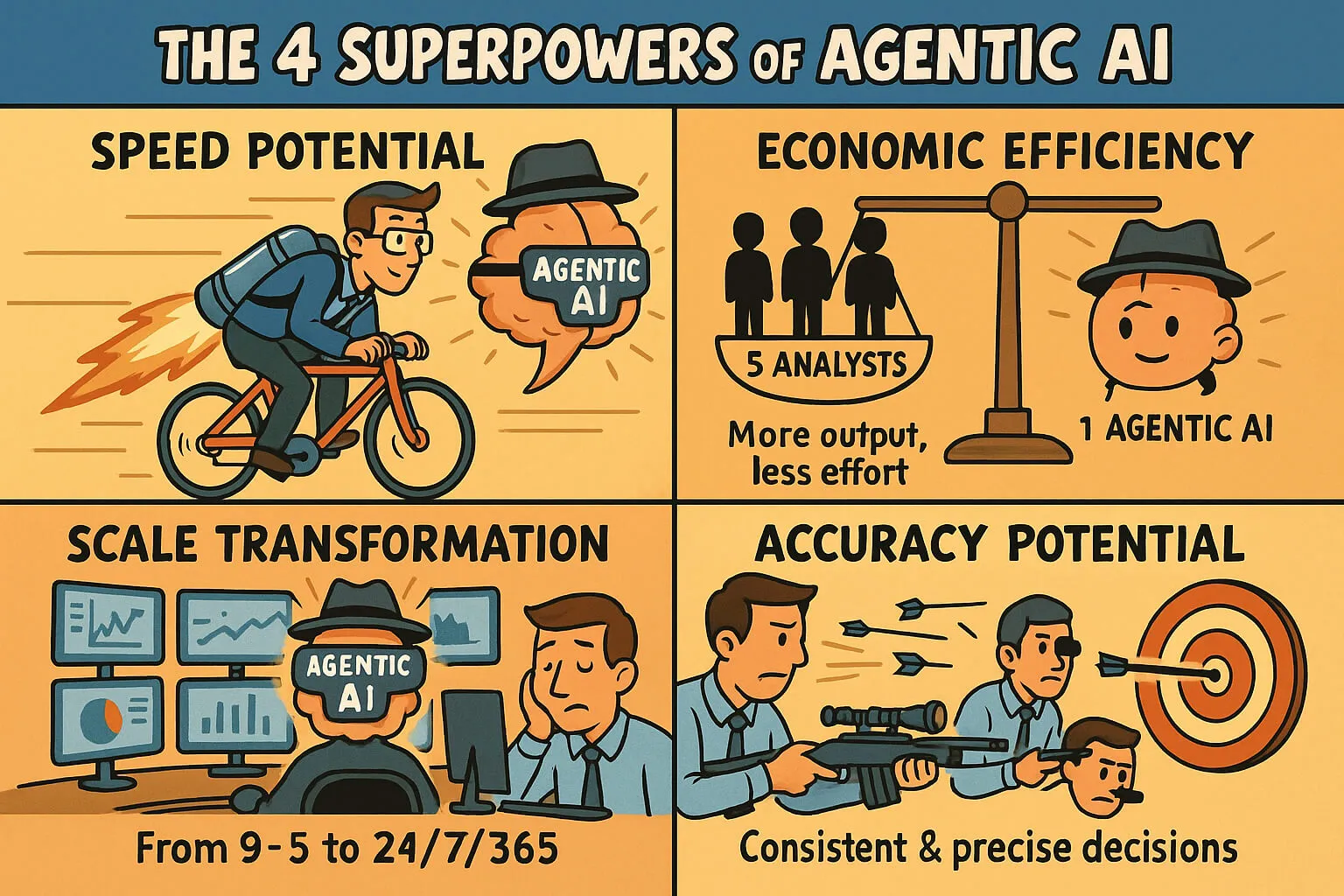 agentic ai accuracy soc operations