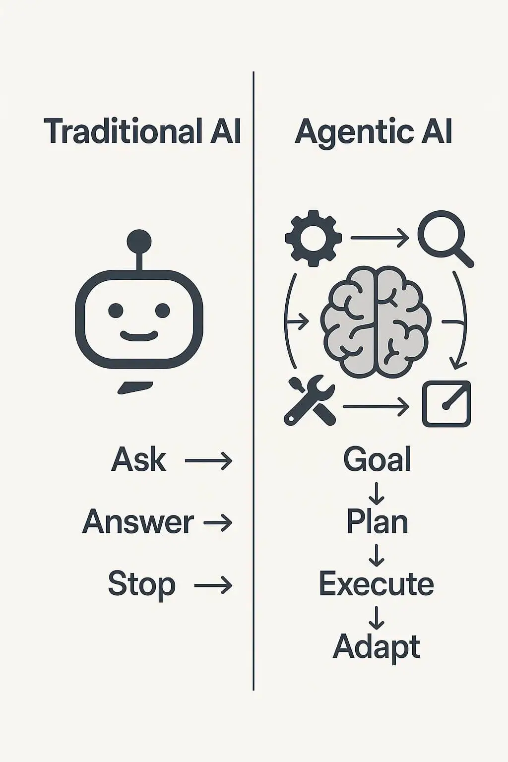Here's what makes ATI (Agentic Threat Intelligence) fundamentally different from traditional approaches: