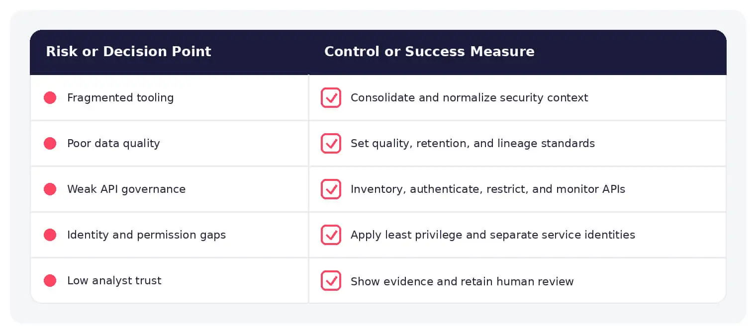 The main adoption barriers and the readiness actions that address them.