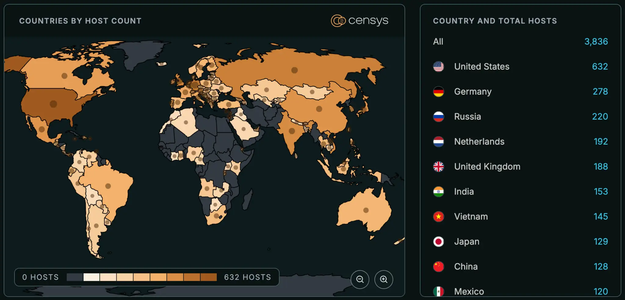 Number of hosts potentially exposed to CVE-2026-91843, and country distribution