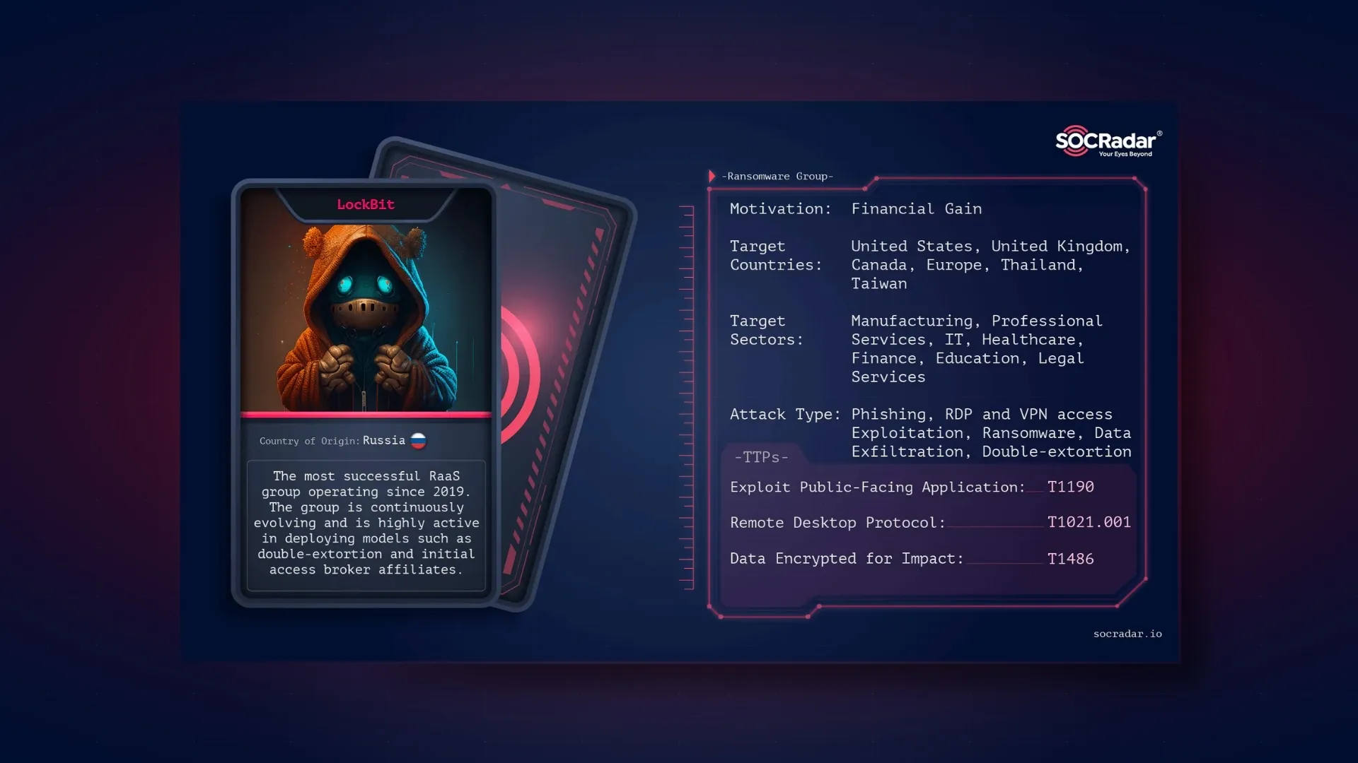 SOCRadar® Cyber Intelligence Inc. | Dark Web Profile: LockBit Ransomware
