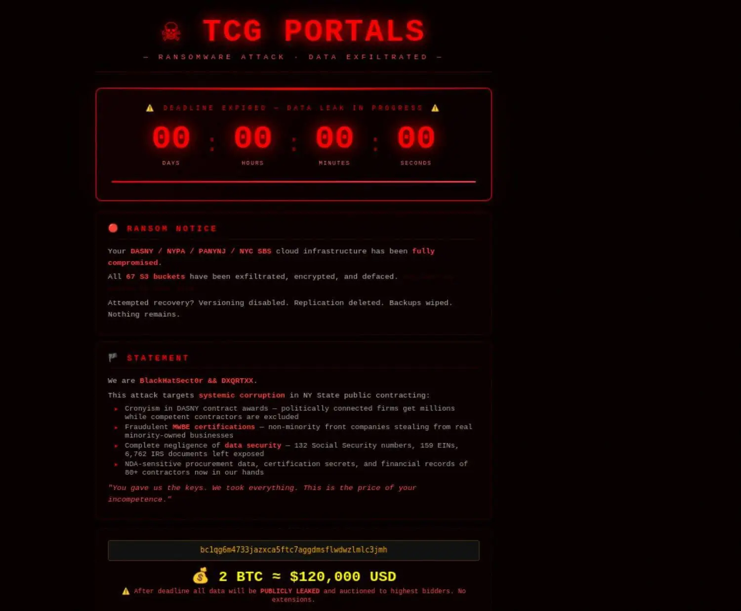 The extortion portal, deadline already expired and "data leak in progress". The demand is 2 BTC, roughly $120,000, to the same Bitcoin address hard-coded in the crew's cryptocurrency-drain script.
