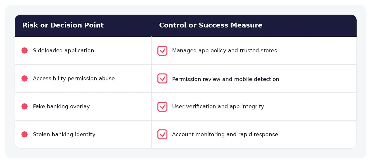 Common GoldDigger Android trojan risks paired with practical defensive controls.