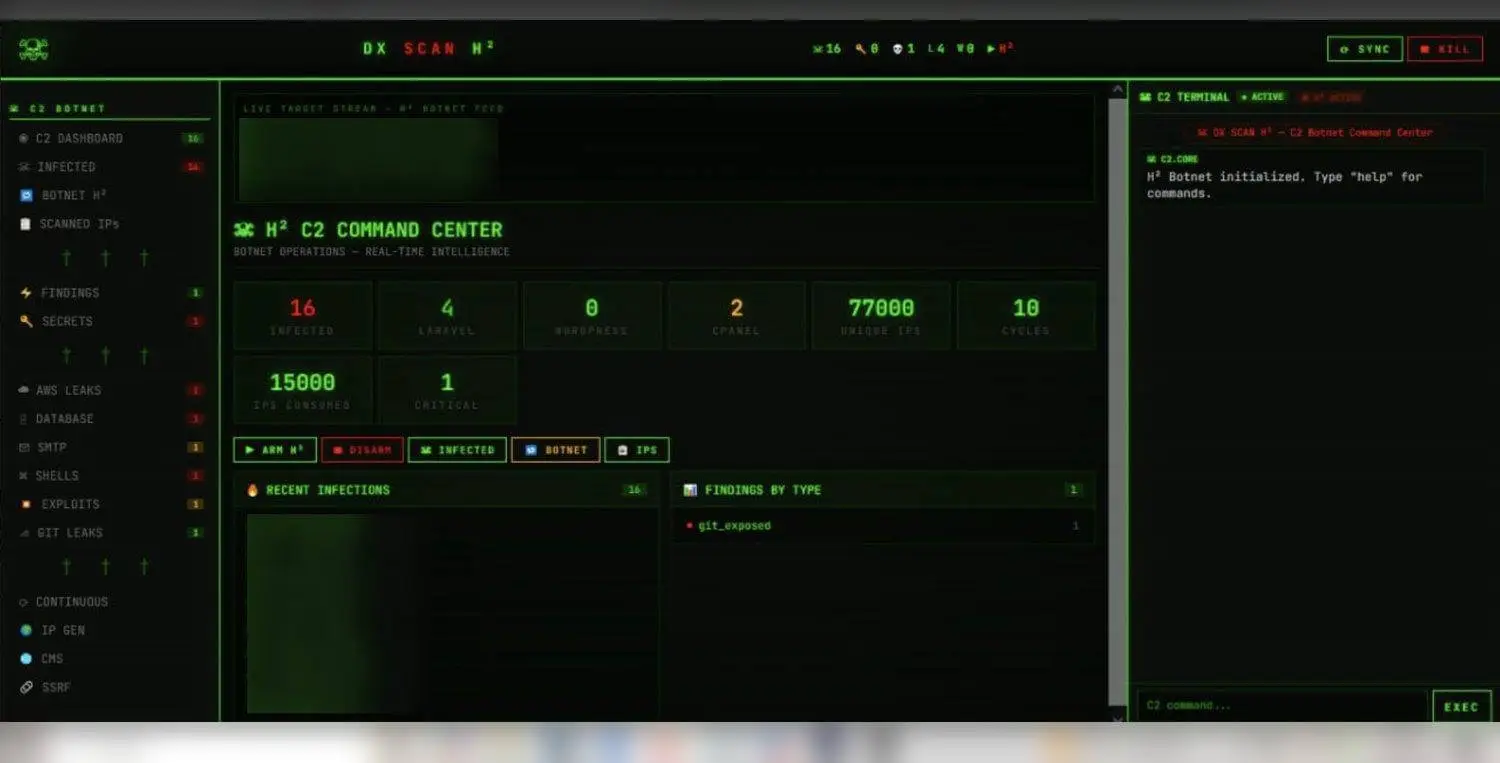 The H2 command center: 16 infected hosts and 77,000 unique IPs consumed across 10 cycles, with a live infection feed and an operator console. Victim IP addresses are blurred.