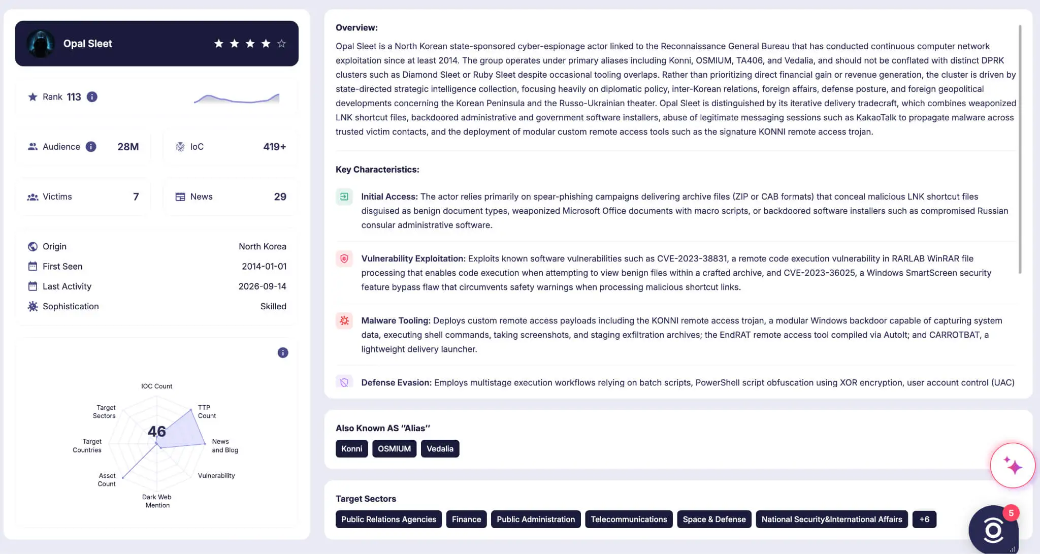 Konni Profile on SOCRadar Platform, Threat Actor Intelligence