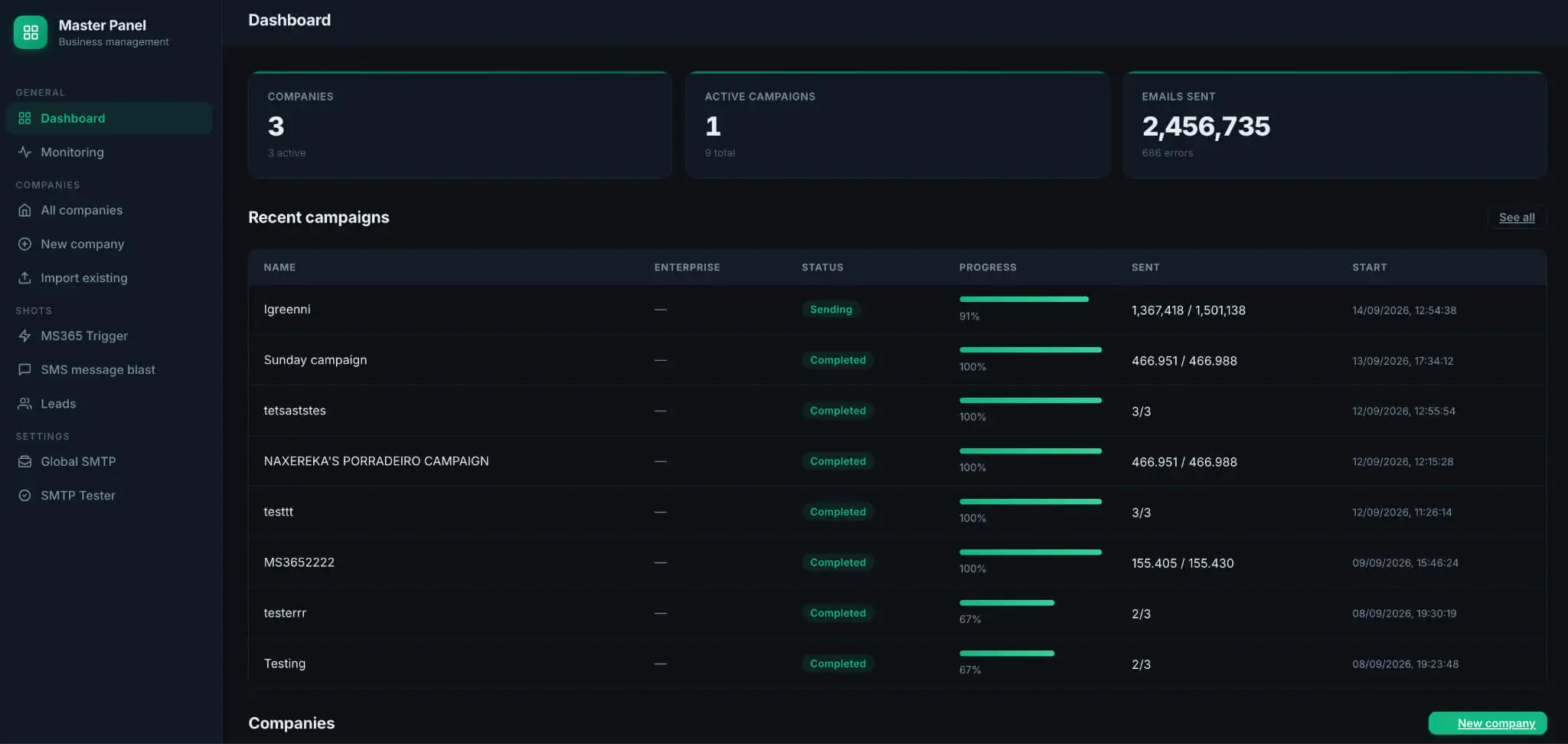 Master Panel Dashboard (September 16, 2026)