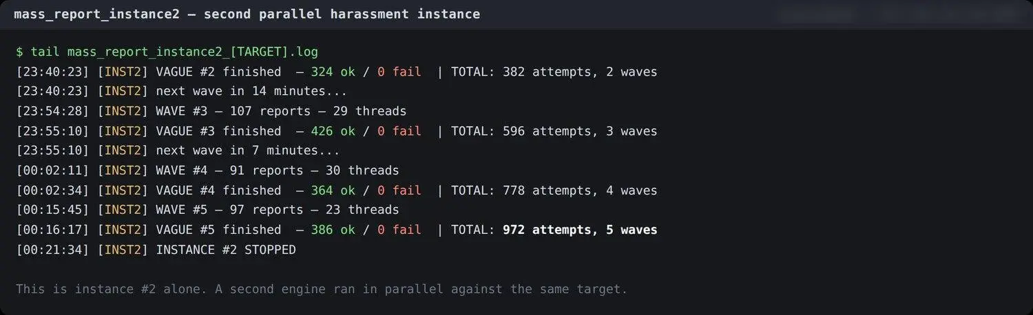 One of two parallel reporting engines: five timed waves, 23 to 30 threads each, 972 attempts with zero failures. A second engine ran simultaneously against the same account, for a combined 4,318 reports.