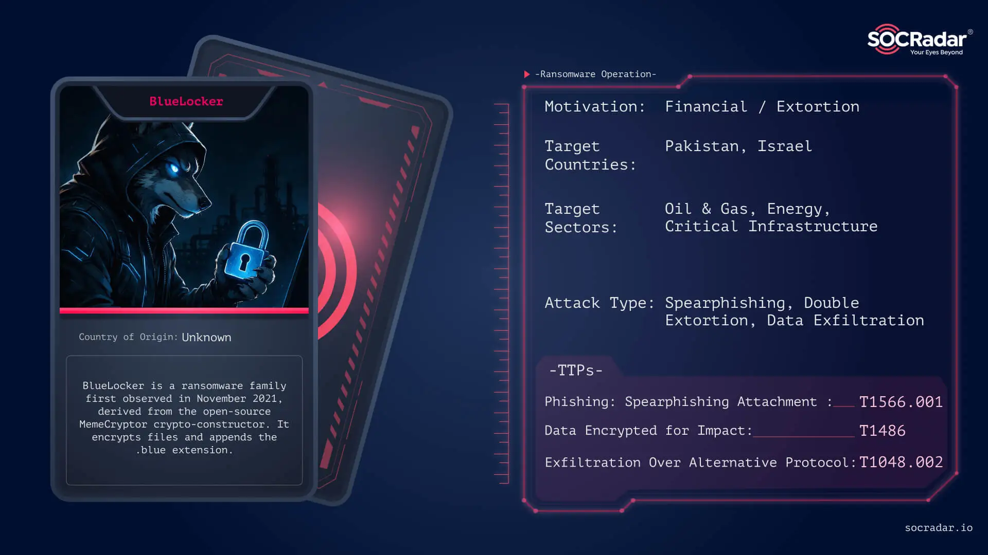 Threat Actor card for Blue Locker