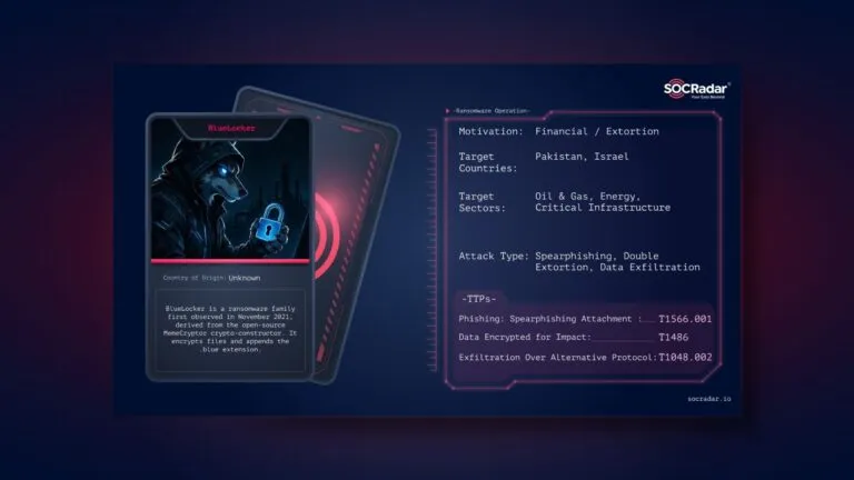 Threat Actor Profile: Blue Locker Ransomware