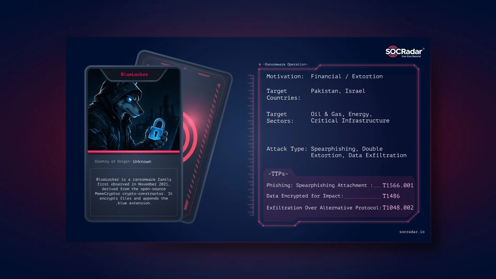 SOCRadar® Cyber Intelligence Inc. | Dark Web Profile: Blue Locker Ransomware
