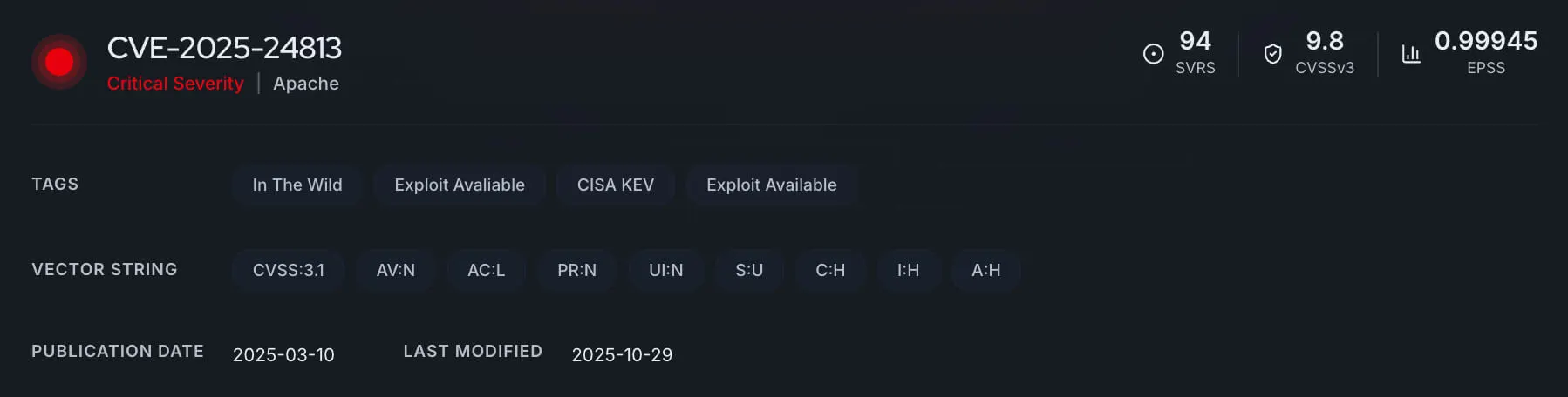Vulnerability card of CVE-2025-24813 (CVE Radar)