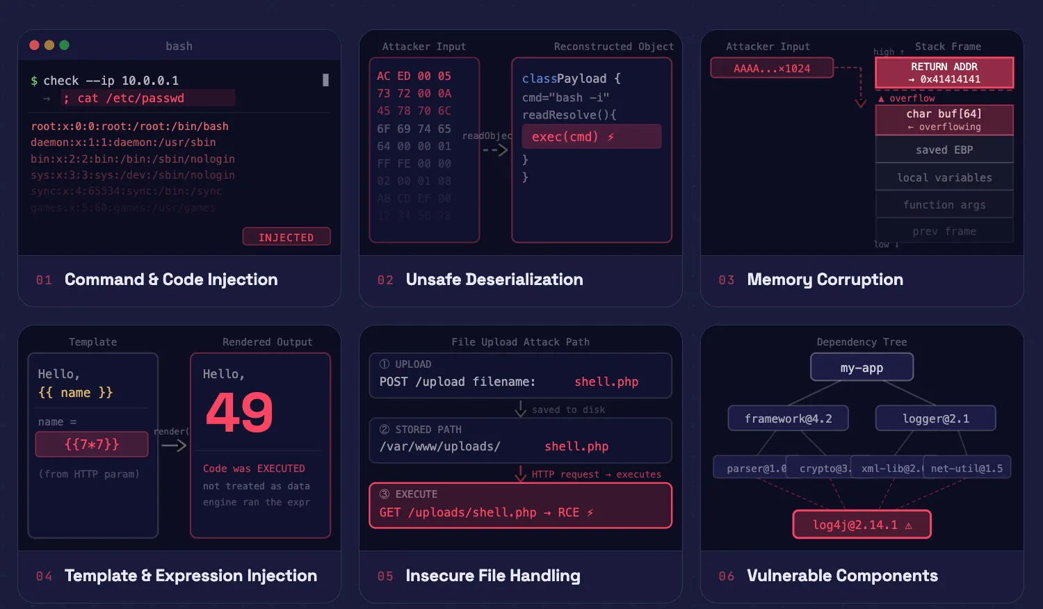 What are the types of RCE vulnerabilities?