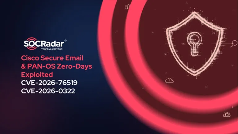 Cisco Secure Email & PAN-OS Zero-Days Exploited