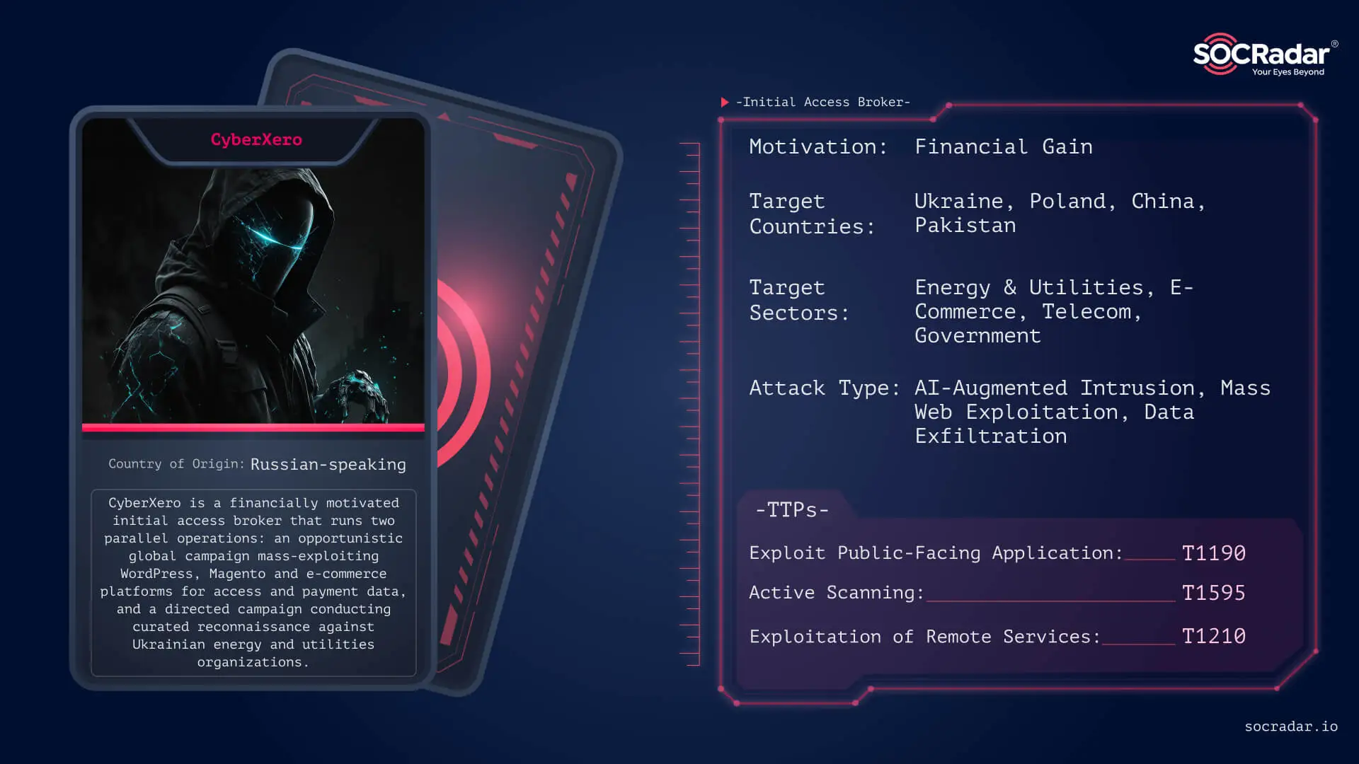 Threat actor card of CyberXero