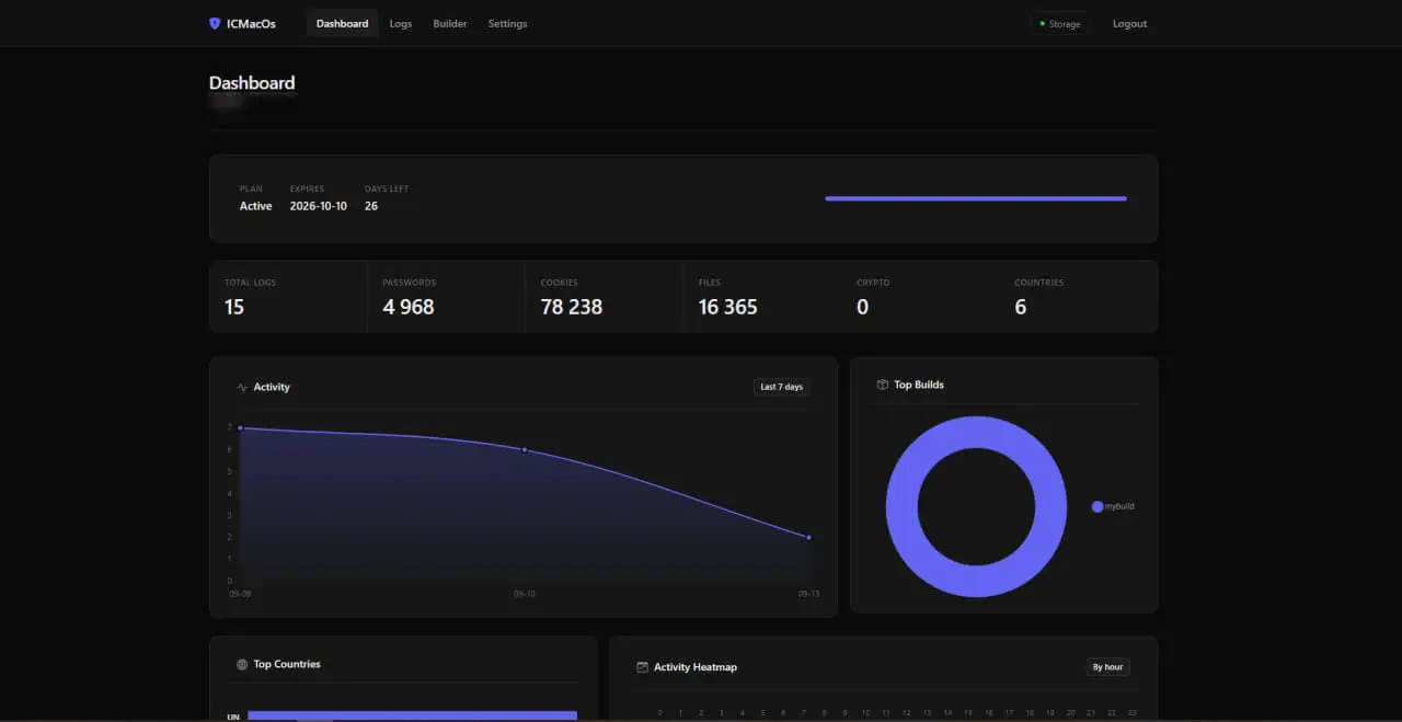 ICMacOS’s Dashboard