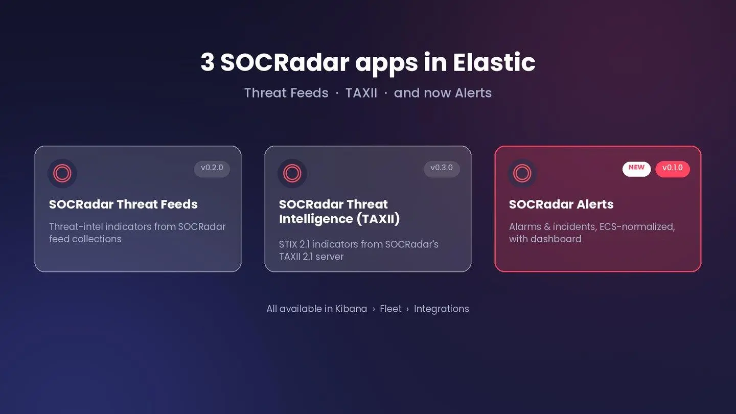 Three native SOCRadar integrations in Elastic: Threat Feeds, Threat Intelligence (TAXII) and the new SOCRadar Alerts.