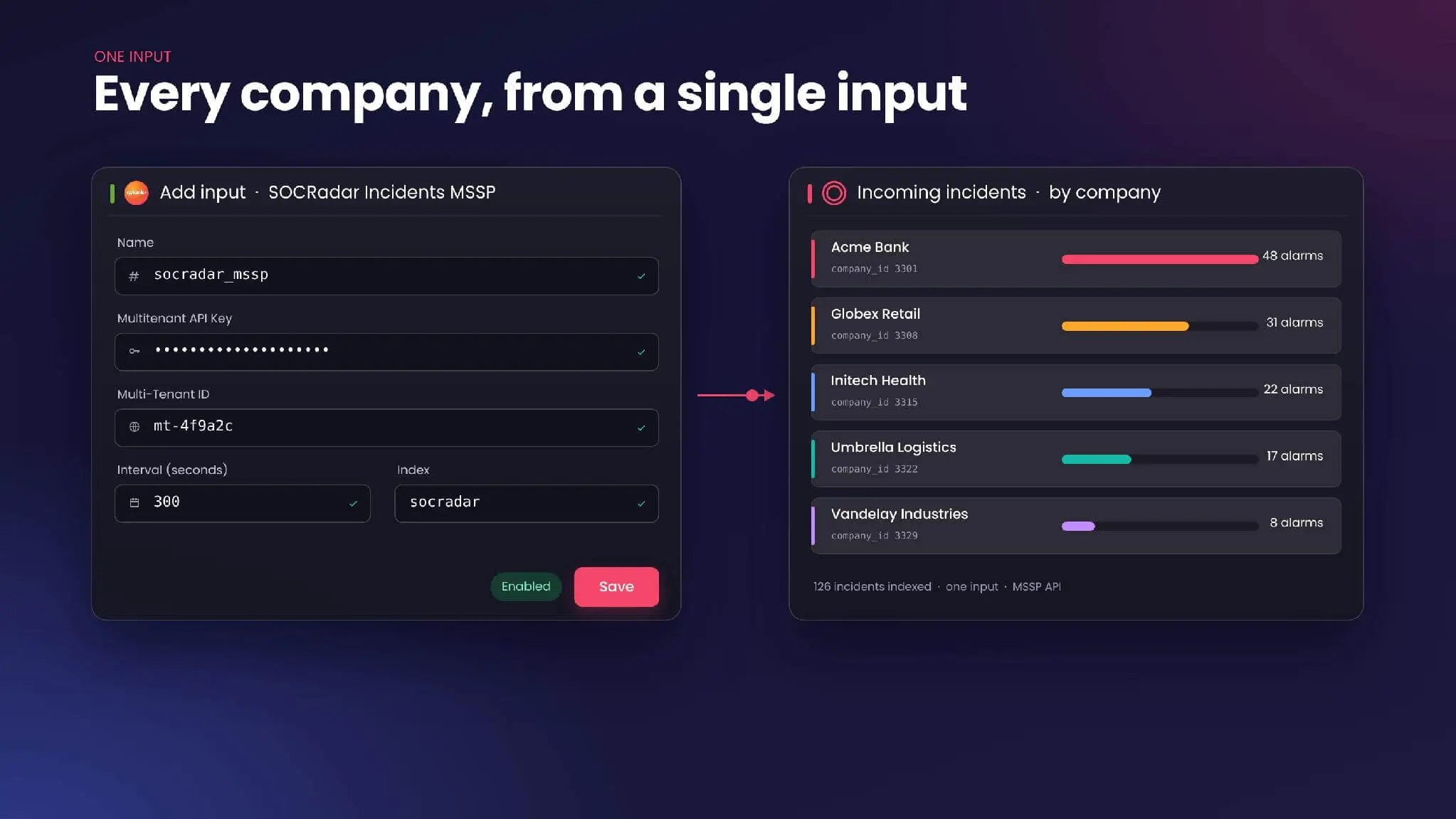 One input with your Multitenant API Key and Multi-Tenant ID collects incidents for every managed company.