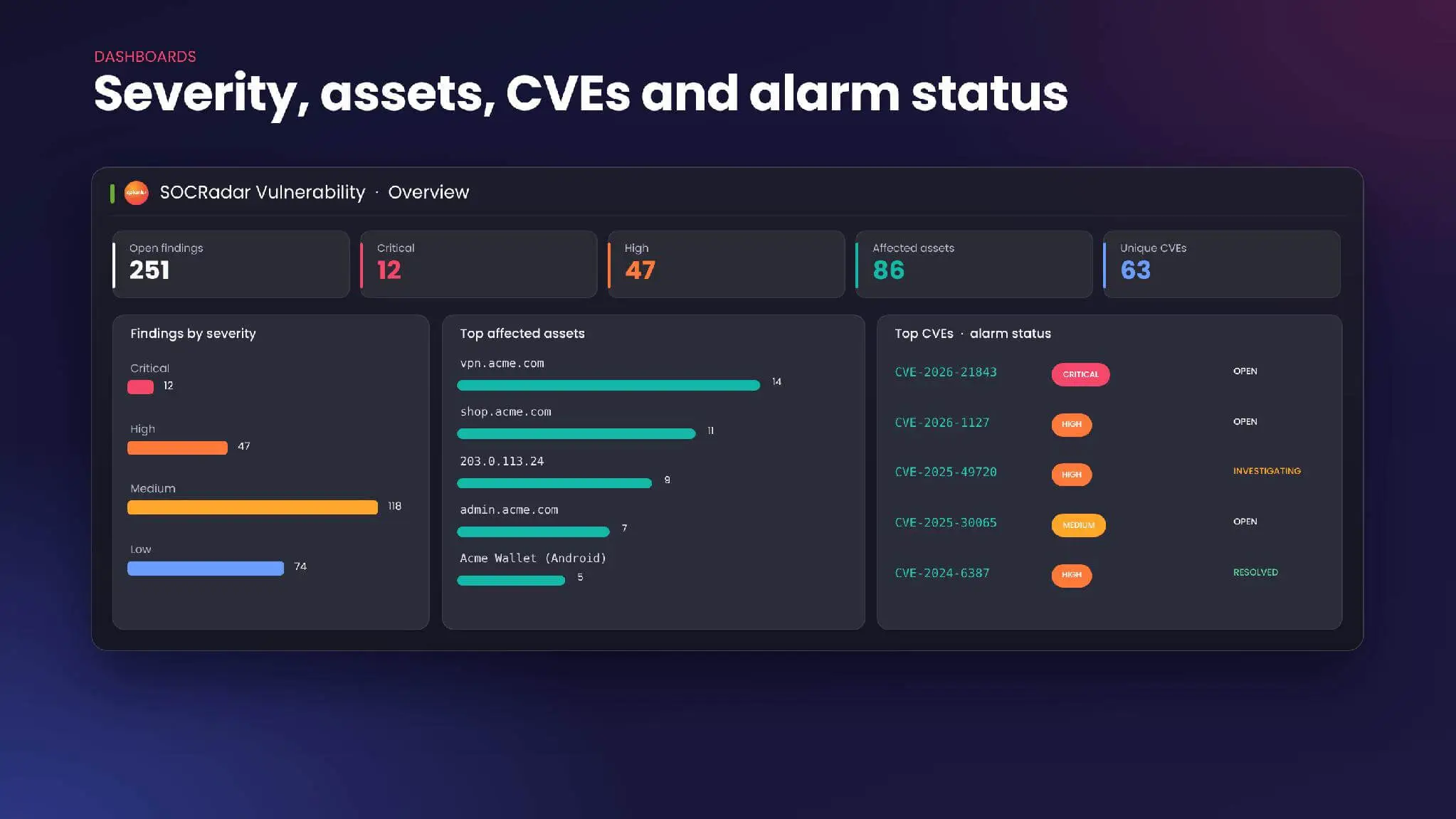 Severity, affected assets, CVEs and alarm status at a glance.