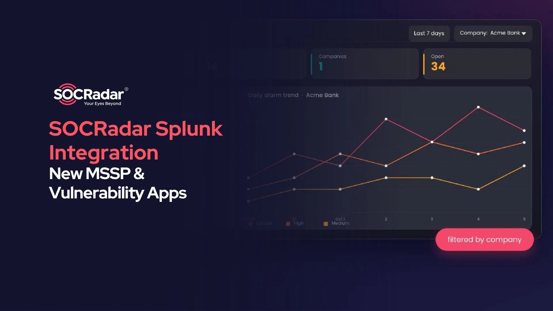 SOCRadar® Cyber Intelligence Inc. | SOCRadar Splunk Integration: New MSSP and Vulnerability Apps
