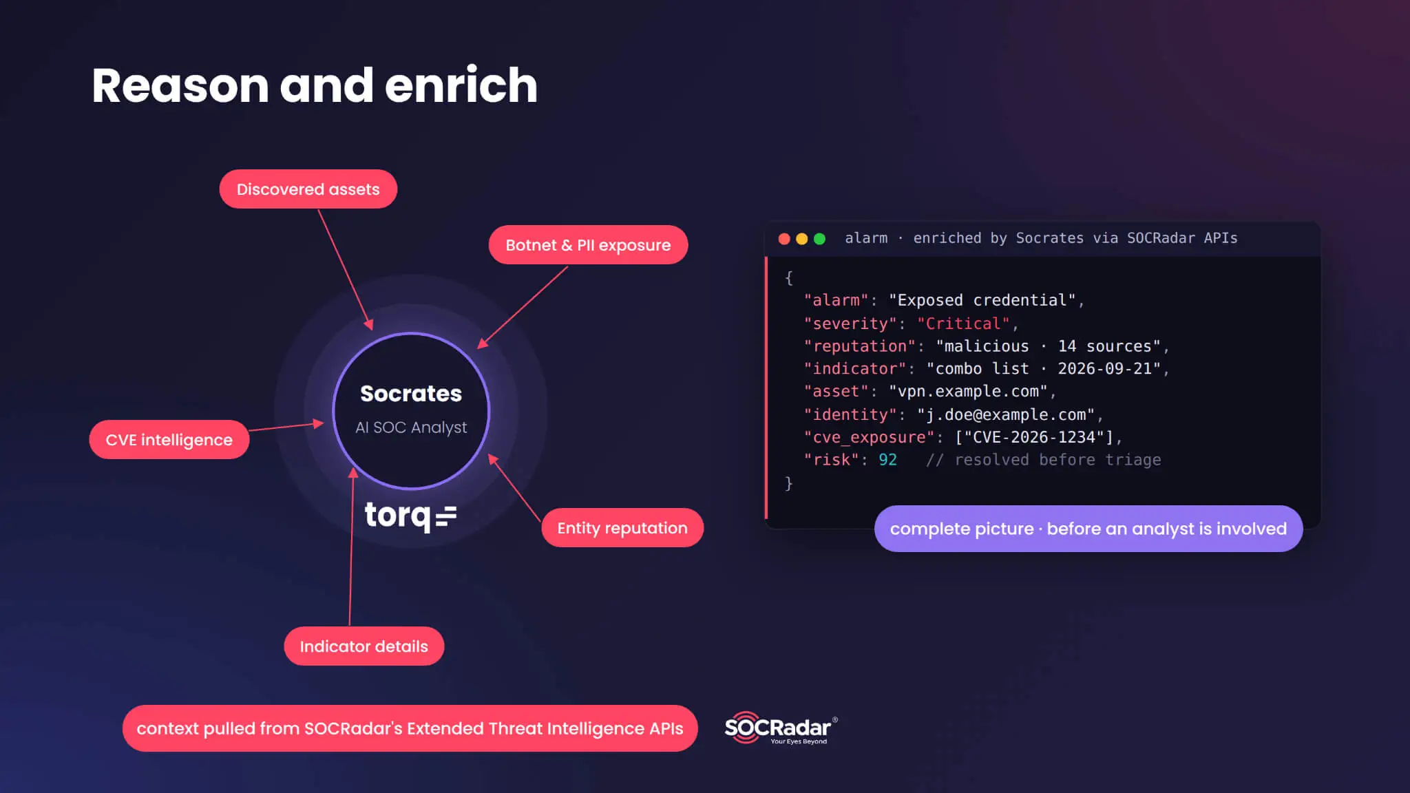 Socrates, Torq's AI SOC Analyst, enriches every SOCRadar alarm with reputation, indicator, CVE and discovered-asset context before an analyst is involved.