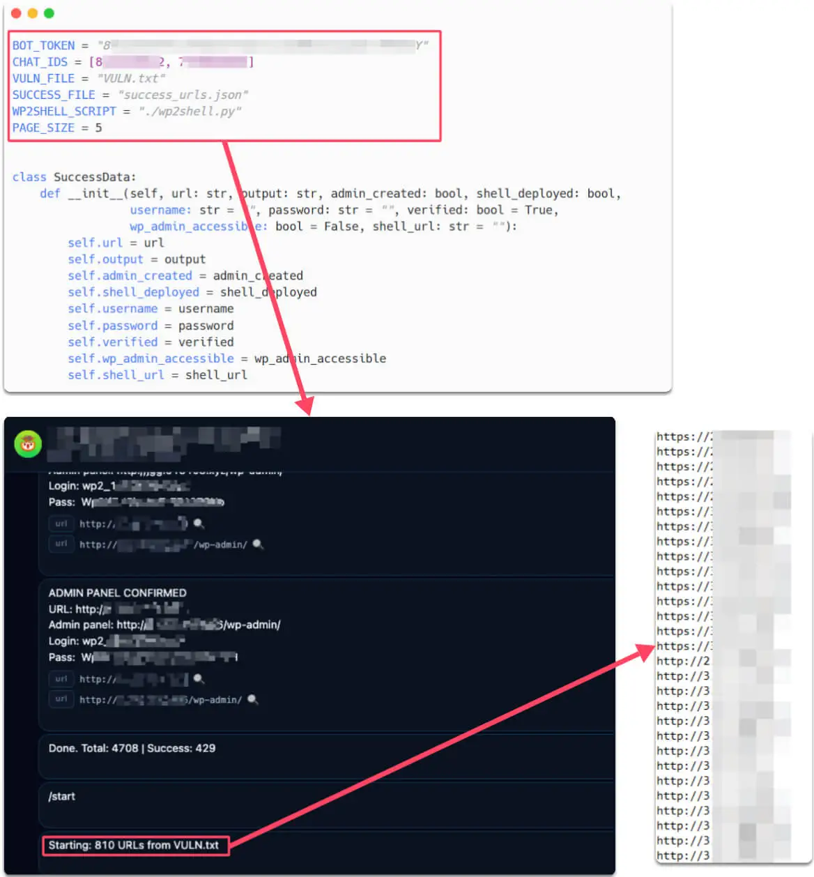 Telegram bot notifications confirming 429 accessible panels out of 4,708 scanned targets